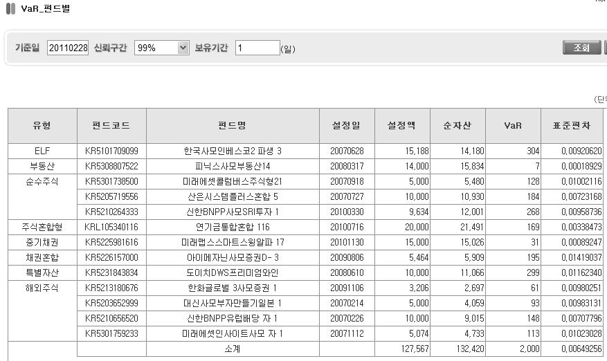 자산운용위험관리의효율성 시장위험 (Market Risk) 의측정