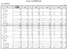 의확률로향후 T 개월간의자금추정 - T 개월의누적자금 = 월별평균순지출규모 +[1.