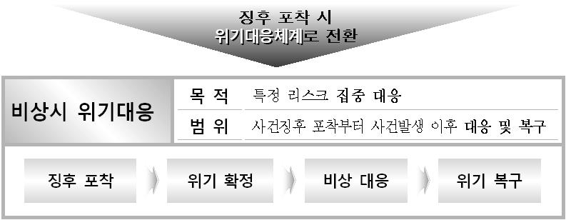 전사리스크관리차원에서유동성위험을핵심리스크로분류 리스크코드 리스크종류 발생빈도리스크오너