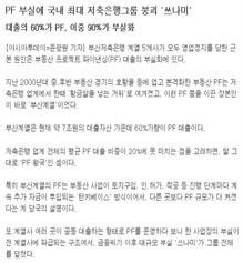 [2] 자산운용관리 ( 집행 ) -3 부실자산처리의효율성 -3-1 부실또는계약만기초과운용자산내역 [ 내용및규모포함 ] 및회수노력또는원금손실발생자산처리등에관한상세자료 부실또는계약만기초과운용자산내역 ❶ 관련기사 부실자산발생배경 내용 외적요인 내적요인 건설경기부진과미분양등으로부동산 PF 의부실화 ❶ 2008 년글로벌금융위기이후부동산경기침체등으로 PF