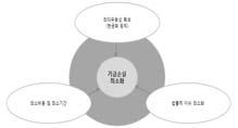 자산운용위험관리의효율성 부실자산의효율적관리를통한투자자금회수노력 부동산전문로펌컨설팅의뢰 - 복잡한사업구조와이해관계집단의파악을통한효율적이고전문적컨설팅을위하여법률적 / 비법률적현안분석및구체적후속조치실행등분야별로나누어컨설팅진행 ❶ 목적달성의원칙 컨설팅목적및달성원칙 ❶ 추진경과 고정자산화되어있는기투자자금을유동자산화 ( 현금화 ) 하여기금편입 경제학적기회비용의최소화