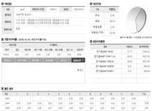 [2] 자산운용관리 ( 집행 ) 운용자산별성과분석 단기자산성과분석 ❶ 연기금통합 MMF 제 2 호 단기자산의경우현금성자산 (1 개월미만 ), 유동성자산 (1 개월초과 ) 으로구성 현금성자산의경우연기금투자풀 MMF➊ 와 MMDA➋ 로운용 유동성자산의경우유동성확보차원에서정기예금으로만운용 [2011 년단기자산운용성과 ] 운용성과 ➌ 투자비중운용수익률 BMt