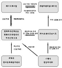 78% 의수익률로기준수익률대비 (-)36.