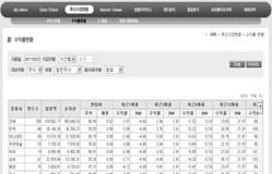 자산운용성과관리의효율성 주기적성과평가실시 일간 / 월간 / 분기 / 연간성과평가실시 -