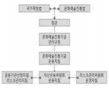 [1] 자산운용정책 ( 계획 ) 자산운용의사결정의기본체계 내용비고 ➊ 자산운용제규정 자산운용관련제규정 자산운용지침 (IPS), 자산운용제규정 ➊ 관리규정, 운용지침등 자산운용계획 연간투자규모, 자산군별, 상품별투자규모 자산운용위원회심의 월간운용계획 월간수입 / 지출규모, 자산군별 / 상품별투자규모 운용실무협의회자문 ➋ 2011 년전략적자산배분 ( 안 )