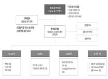 [1] 자산운용정책 ( 계획 ) -➂-4 연기금투자풀에대한자산배분기준및운용내역 연기금투자풀적극적활용필요성인식 ❶ 외부감사지적사항 l 감사원감사 ( 사업성자금여유자금운용실태 ) 연기금투자풀활용필요성의내 / 외부환경변화 외부지적사항반영 ❶ 평가및가점 문화예술진흥기금의여유자금을연기금투자풀에위탁운용하는방안을적극마련 ( 통보 ) 2010 년경영평가 2010