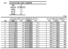 표준편차 ) 실적순지출의기술통계량 자산운용지침 (IPS) 반영근거 6.