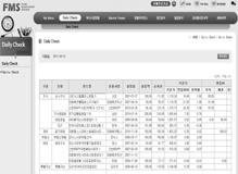 투자로시장위험최소화추구 자산운용위원회의사전심의필수 ❹ ❶ 월간펀드점검실시 주요사항 설정후 3개월이상대상경과한펀드 누적초과수익률점검사항 절대수익률 위험수준 조치유형 주의, 경고, 해지 주기 비고 매월말 펀드평가지원시스템 (FMS) 활용 ❷ 월간펀드평가보고서 대체투자 주요고려요소 환경분석 위험 / 수익구조파악 고려요소 현재또는가까운미래에사회적,