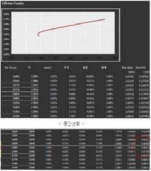 자산배분의적정성 자산배분정책 자산 자산운용방향및기금여건반영 허용위험한도 최적자산배분 ( 안 ) 도출 기금은 2003 년말모금수입이중단된이후지출이수입을초과하여여유자금이감소되는상황 이러한상황아래현재의자산운용규모를유지하기위해서는연간 15% 이상의실현하기어려운수익률이필요 그러나자산운용의제 1 원칙인안정성을감안하여합리적인수준의목표수익률의설정필요 목표수익률 -