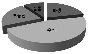 월별만기금융상품점검 ( 운용실무협의회 월간기금운용계획 ) 연간기금운용계획에근거한자산배분 ❷ % 랭킹 제 3 조 ( 위원회의역할및기능 ) 위원회는법제 76 조 (( 자산운용위원회 ) 의규정에근거하여다음각호의사항을심의한다. 1. 법제 77 조의규정에따른자산운용전담부서의설치등에관한사항 2.