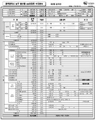 자산배분의적정성 해외투자상품의모니터링 -