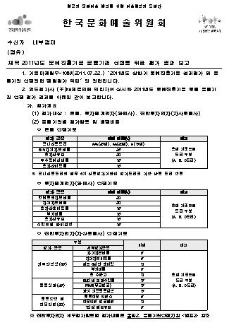 [2] 자산운용관리 ( 집행 ) -2 자산운용전담조직의전문성및업무체계 -2-1 자산운용전담조직의조직도및인원현황관련자료 [ 외부자문또는외부위탁관리포함 ] 자산운용관련조직체계및인력현황 ❶ 금융기관선정결과보고 자산운용조직도 ❷ 계약체결통보 ❸ 전사리스크관리구축계획 자산운용관련조직업무분장현황 업무 기금마케팅부