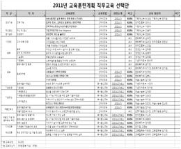 기타언어 교양및자기개발 - 문화예술트랜드, 과학, 문학 - 역사, 철학, 재테크등 사이버연수원운영 - 직무역량강화교육의일환으로기존온라인교육의효율성을제고하고교육의질향상을위한 ARKO 사이버연수원을개설하여활용❶ - 연수평점반영을통해인사평점및승진등에활용 ❷ 직무역량강화교육