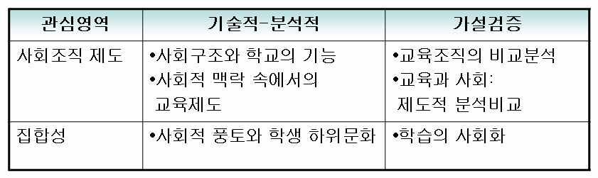 (2) 질적연구방법 ( 해석학적접근 ) - 문서, 일기, 기록등에나타난연구대상자의주관적관점중시. - 여러주변상황을참여관찰이나면접등을통해해석.