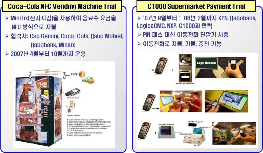 모바일지급결제동향과서비스활성화를위한시사점논의 자료 : 이재영 (2008) Paypal은 2002년 ebay에인수된이래 ebay 혹은기타온라인을통해 Paypal 결제가가능한경우물품의지급결제수단으로서비스를제공해오고있다. 특히모바일측면에서는 2008년에는스마트폰전용애플리케이션을개발하고, 2009년에는 API 개방을통해그영역을확대해가고있다. 또한최근 (2010.