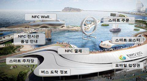 NFC 를이용한모바일입장권,