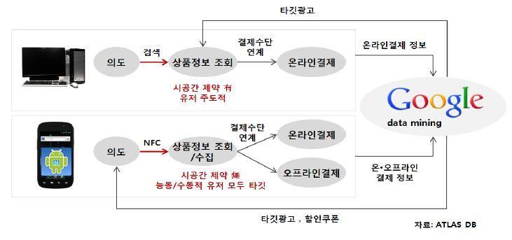 BM] 휴대폰전자지갑서비스발표 : 11.5월 Sprint향넥서스S 4G 단말서비스오픈 : 11.