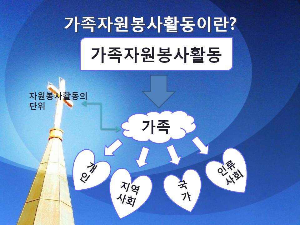 컨퍼런스둘째날 - 전문단체선택워크숍 /