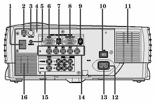 COMPUTER/COMPONENT VIDEO IN 1 입력단자 7. COMPUTER AUDIO IN 입력단자 8. MONITOR OUT 단말기 9. AUDIO OUT 입력단자 10.