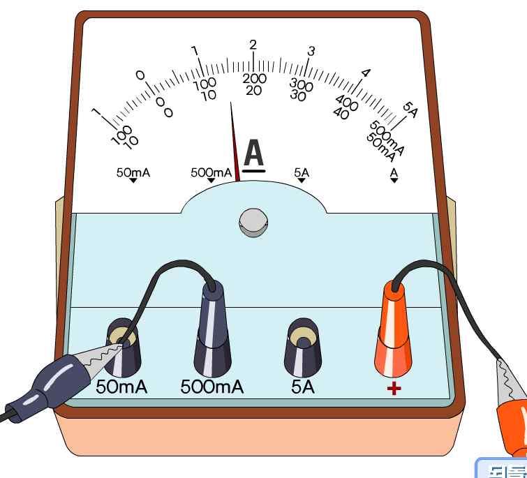 문제해결정보 전류계사용법 전류의세기는전류계로측정한다. 전류계의사용법을알아보자. 최대전류값에따라읽을수있는눈금값이표시되어있다. 영점조절나사를이용하여영점을조절한다. (-) 단자에는그단자에연결하여측정할수있는최대전류값이표시되어있다.