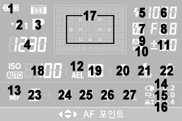 7 플래시노출보정 15 샤프니스 8 F 넘버 16 채도 기능설정 1 17 AF 측거점 (P.57) 기능설정 2 18 ISO 감도 (P.67) 23 AF 모드 (P.56) 19 측광모드 (P.