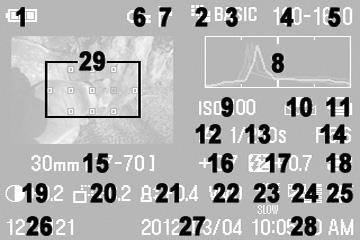 잠금 *1 21 채도 7 표시 *1 22 컬러모드 8 히스토그램 23 플래시모드 *1 9 ISO 감도 24 오토브라케팅 *1 10 화이트밸런스 25 포커스모드 *2 11