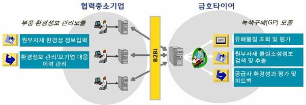 Ⅷ. 향후추진방향 1.