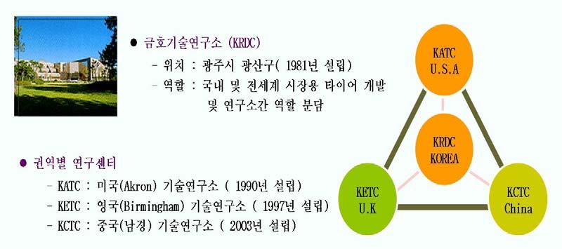 5. R&D 현황 Ⅱ.