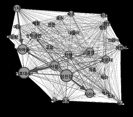 24 Text Mining SNA 분석 지역별 SNA 결과 전북임실 충남태안 강원평창 강원강릉 전남곡성 전남임실북 W 필봉농악 0.00029 사선대 0.00027 옥정호 0.