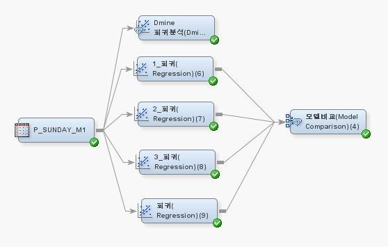 33 Regression 회귀분석 Modeling 회귀분석 1.