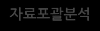 경주지역관광객의관광동기와재방문객유치를위한방 안에관한연구, 대한관광경영학회,