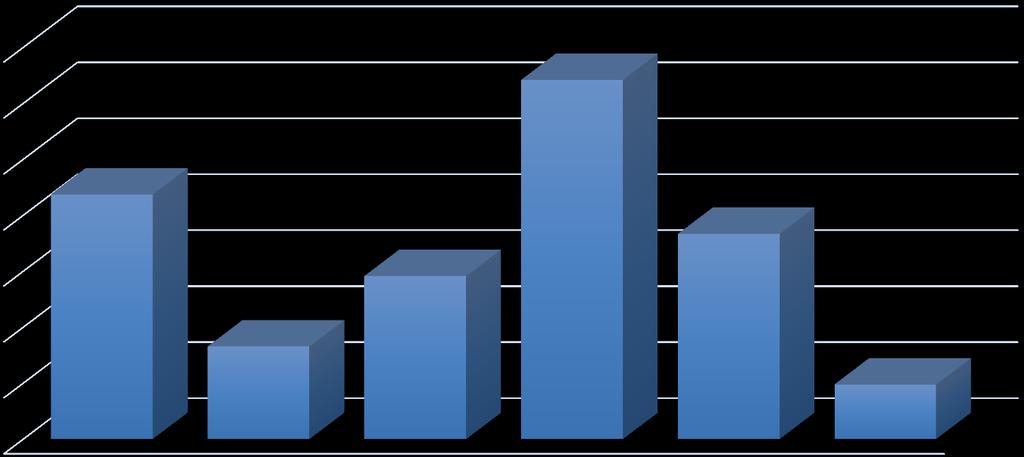 40 Text Mining 토픽모델링분석 토픽의그룹별출현확률 35.00% 30.00% 32.09% 25.00% 20.00% 15.00% 10.00% 5.