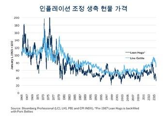 도표 1 : 맬더스는죽고 73 억명의사람이살아서 ( 일반적으로 )