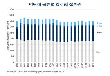 도표 10 : 도표 12 : 중국 : 성장스토리는끝났습니다 중국은그동안상품수출업자에게는꿈의나라였습니다. 지난 4 반세기동안중국경제는에너지, 금속, 농산물수요증가의거의지속적인원천이었습니다.