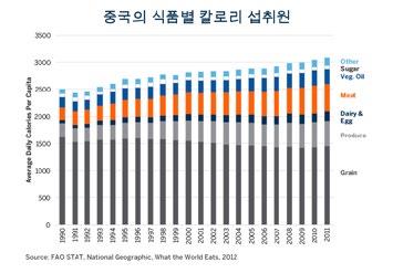 중국의성장은농부들에게는꿈이었지만그꿈이끝나가고있습니다 도표 15 : 중국은일본이