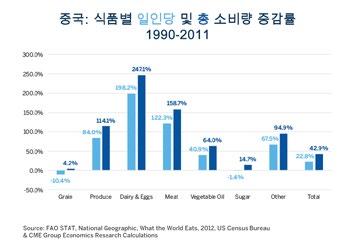 세계모든지역의농부들에게는반갑게도일본은중국의미래에관한유일한모델이아닙니다.