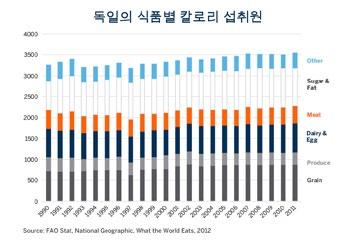 이것이세계의농부들이아프리카와인도의잠재적인고객을만족시키는데에시각을고정하여야하는이유입니다. 중국은더이상장기적으로수요증가를기대할수없습니다. 더군다나중국은중단기적으로여러걱정거리들을안고있습니다. 민간부문의과다한채무와고평가된통화가치또한단기적으로식량수요의증가를주춤하게할것입니다. 선물및스왑거래는모든투자자에게적합한것은아니며원금손실의위험이따릅니다.