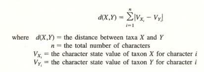 One of examples for comparing haracter-based Method and Distance-based Method 순서가있는형질에있어서의계통추론을위한두방법의비교참조 : Rordford et al. (1986) 의 Phenetics vs.