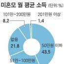 학급구성원의다양성