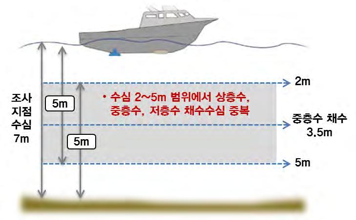 수질측정망운영계획 다.