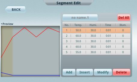 (0 에서 7단계 ) - Graph Plot Period : 그래프화면에서표시되는데이터의간격을설정합니다. 3 Pattern Edit : 프로그램동작의 Pattern을편집할수있습니다. - New : 새로운 Pattern을작성할수있습니다. - Edit : 저장된 Pattern 안에입력되어있는 Segment를수정할수있습니다.