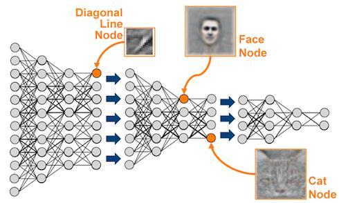 Convolutional Neural Network http://www.