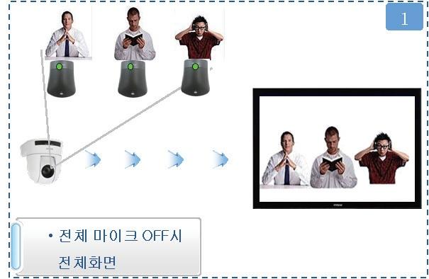 OnCast-MCC12HD HD 학생추적장비 화상회의,