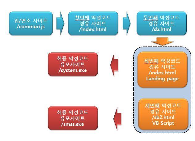 Sweet orange exploit kit sample analysis 1.