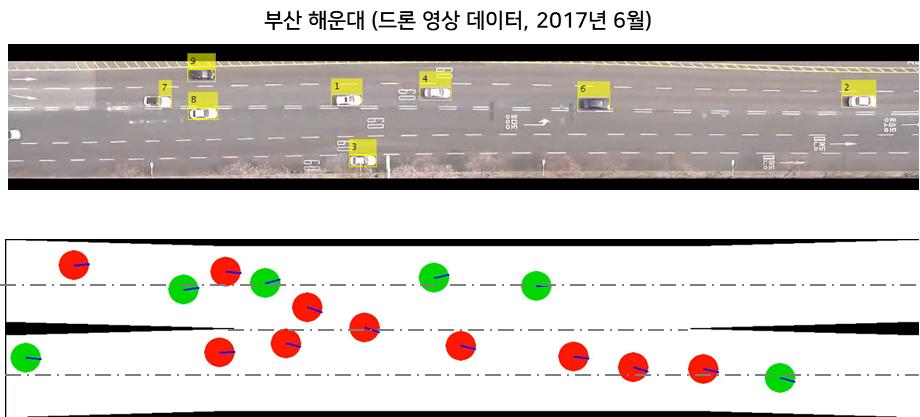 기획시리즈 인공지능 2. 연속적인에이전트행동은 DDPG 를이용 강화학습기반자율주행차량의제어를위해서 DQN을적용하면, 차량의 3가지행동즉, 브레이크, 핸들, 가속페달의값이연속적이라서계산량이기하급수적으로증가하여차원의저주문제에봉착한다. 이경우에는연속적인행동을기술할수있는정책경사 (Policy Gradient) 방법이적합하다 [9].