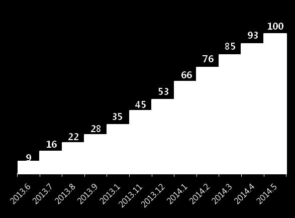 2010 년강우석감독이영화로만든 윤태호작가의 이끼 는누적관람객 335 만명을기록했으며, 2013 년 Hun 작가의 은밀하게위대하게 는영화로선보여 670 만명의관객을불러모았음. 현재는무료로제공되는포털형웹툰이주류를이루고있지만, 웹툰도콘텐츠의하나로인식되면서유료형웹툰서비스도등장하고있음.