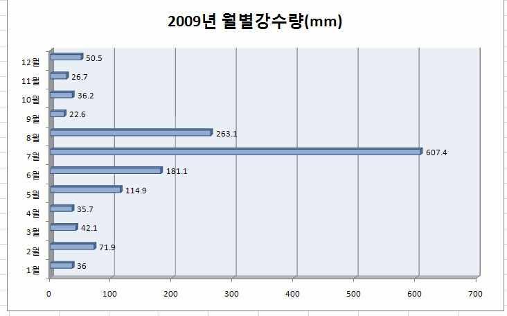 2025 년광주도시기본계획 나.