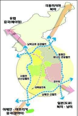 제 2 장도시현황및관련계획검토 세계를향한한반도의위상강화와광역경제권간의연계를위한대외개방적국토발전축형성 (2) 광역연계형녹색국토형성