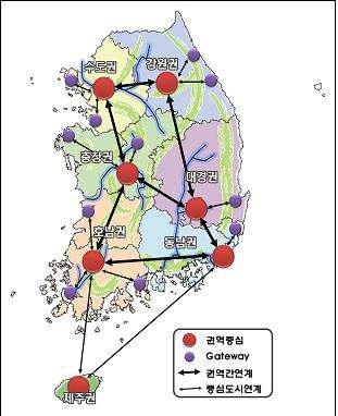 행정구역을탈피하여광역경제권단위의자체역량및대외경쟁력을강화할수있도록권역별게이트웨이기능을강화하고각권역의중심도시를고속네트워크로연계하여생산적ㆍ포괄적ㆍ지속적성장을추구