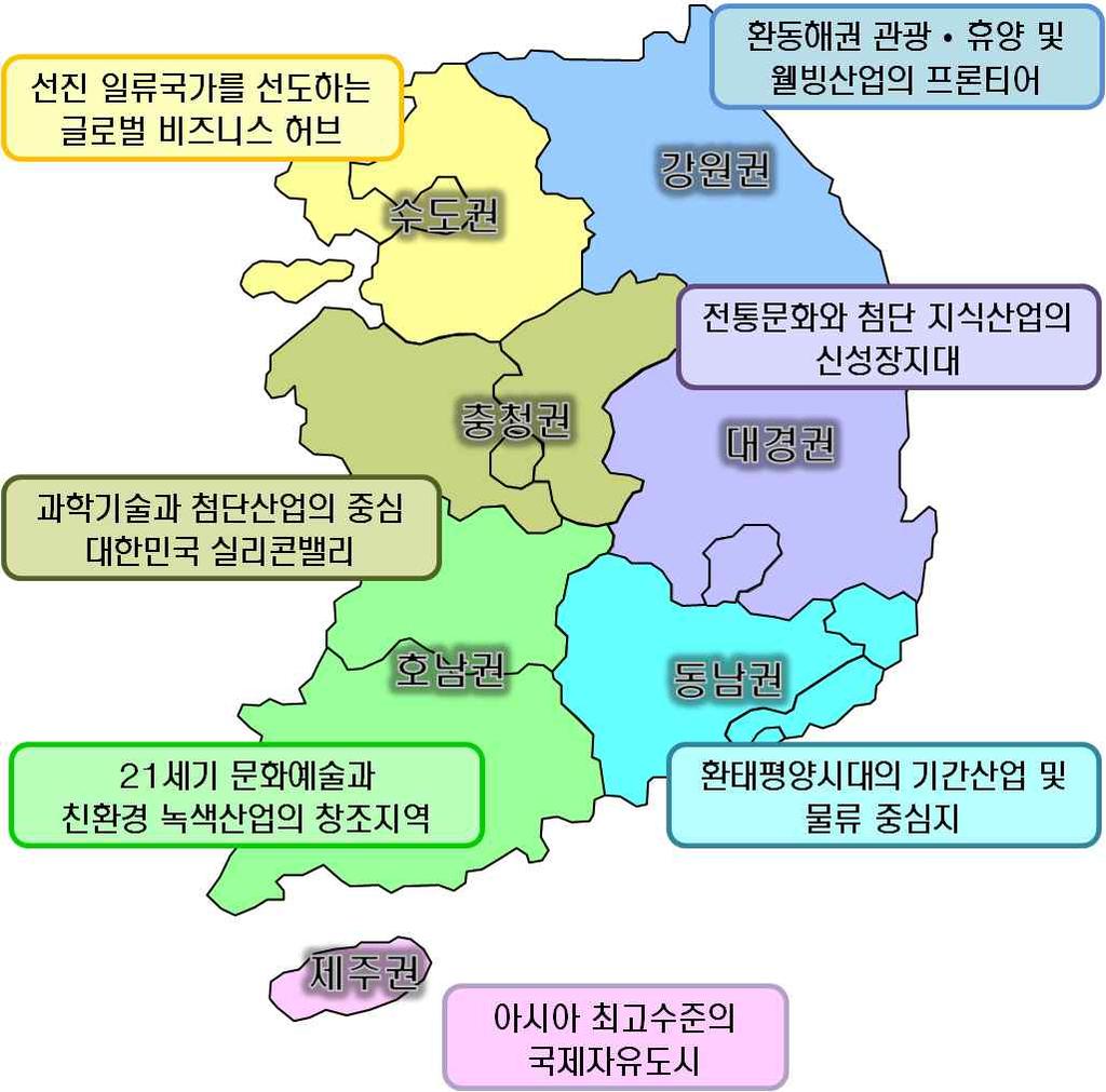 2025 년광주도시기본계획 라.